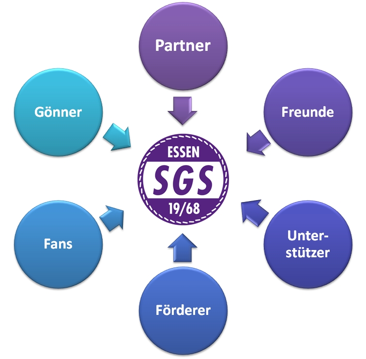 SGS Essen - Förderverein